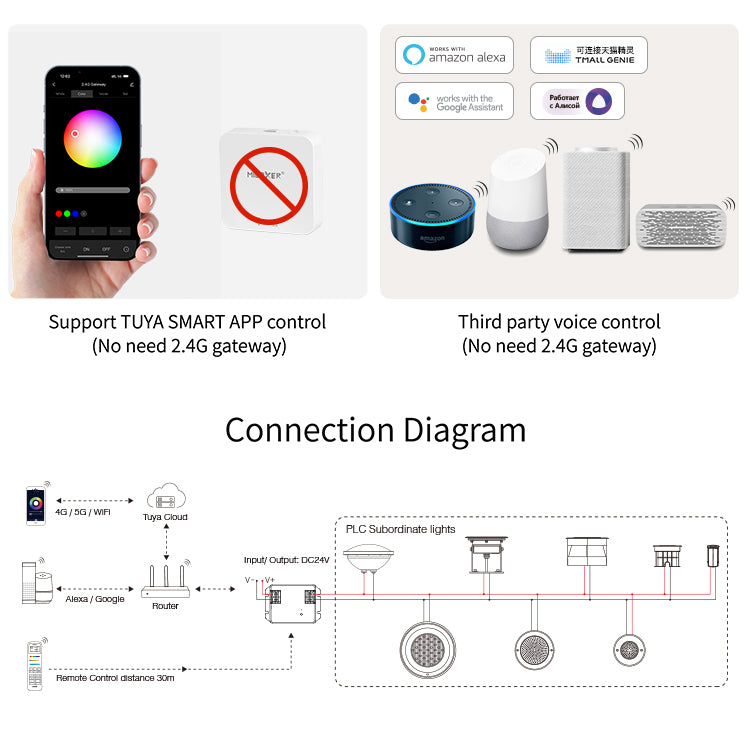 PLC Lighting Master WIFI+2.4G Controller für RGBCCT Beleuchtung