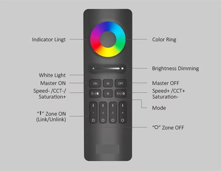 C54-Zone RGB+CCT Fernbedienung