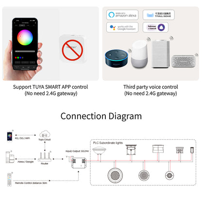 PLC Lighting Master WIFI+2.4G Controller für RGBCCT Beleuchtung