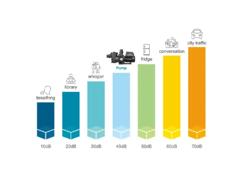 Technische Daten AHULighting Inverter-Poolpumpe 1,1 kW – Leistungskurve und Effizienz